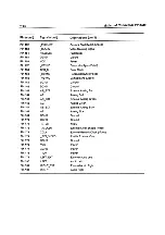 Preview for 30 page of Commodore Amiga CD32 User Manual