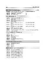 Preview for 44 page of Commodore Amiga CD32 User Manual