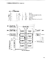 Preview for 20 page of Commodore C-128 Service Manual