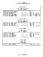 Preview for 7 page of Commodore C128D Diagnostic Manual