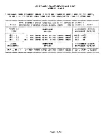 Preview for 34 page of Commodore C128D Diagnostic Manual