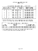 Preview for 35 page of Commodore C128D Diagnostic Manual