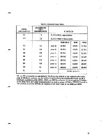 Предварительный просмотр 59 страницы Commodore CBM 2040 User Manual