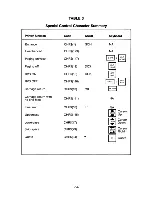 Preview for 40 page of Commodore CBM 4023 User Manual