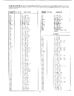 Preview for 19 page of Commodore CM-141 Service Manual