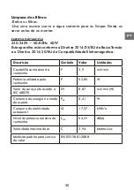 Preview for 35 page of Commodore CM1014 Instruction Manual