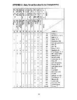 Предварительный просмотр 64 страницы Commodore DPS-1101 User Manual