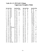 Preview for 176 page of Commodore MPS 1200 User Manual