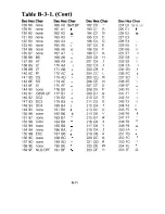 Preview for 187 page of Commodore MPS 1200 User Manual