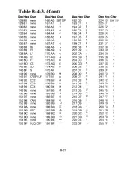 Preview for 197 page of Commodore MPS 1200 User Manual