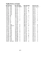 Preview for 201 page of Commodore MPS 1200 User Manual