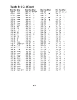 Preview for 207 page of Commodore MPS 1200 User Manual