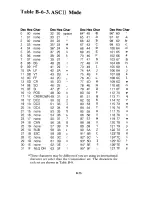 Preview for 208 page of Commodore MPS 1200 User Manual