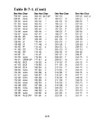 Preview for 211 page of Commodore MPS 1200 User Manual