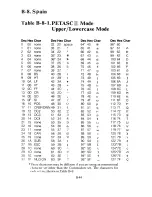 Preview for 216 page of Commodore MPS 1200 User Manual