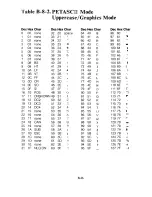 Preview for 218 page of Commodore MPS 1200 User Manual