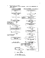 Preview for 17 page of Commodore MPS-803 Service Manual