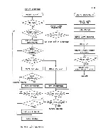 Preview for 19 page of Commodore MPS-803 Service Manual