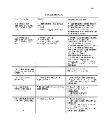 Предварительный просмотр 85 страницы Commodore MPS-803 Service Manual