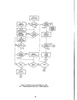 Preview for 77 page of Commodore PET 2001-8 User Manual