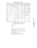 Preview for 11 page of Commodore VIC-1525 Technical Service Data