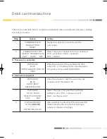 Preview for 11 page of Commonwealth EFTPOS LITE INGENICO 5110 Reference Manual