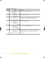 Preview for 40 page of Commonwealth EFTPOS LITE INGENICO 5110 Reference Manual