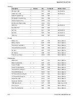 Preview for 144 page of CommPact Control system Installation Manual