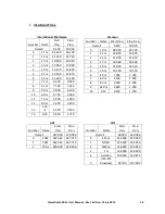 Предварительный просмотр 18 страницы CommRadio CR-1A User Manual