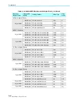 Preview for 4 page of CommScope 760252002 User Manual