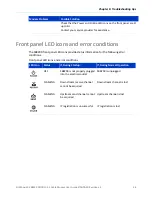 Preview for 28 page of CommScope ARRIS SURFboard SB8200 User Manual