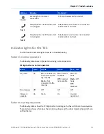 Preview for 12 page of CommScope ARRIS SURFboard T25 User Manual