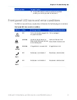 Preview for 29 page of CommScope ARRIS SURFboard T25 User Manual