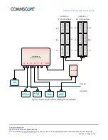 Предварительный просмотр 8 страницы CommScope ASH User Manual