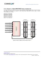 Предварительный просмотр 11 страницы CommScope ASH User Manual