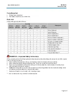 Preview for 3 page of CommScope CPP-UDDM-SL-1U-24 Installation Instructions Manual