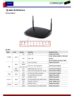 Preview for 7 page of CommScope CS6204W User Manual