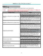 Preview for 13 page of CommScope DryLine ODPMT200 Series User Manual