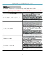 Preview for 13 page of CommScope DryLine PMT200B Series User Manual