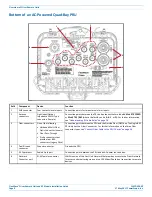 Предварительный просмотр 12 страницы CommScope FlexWave Installation Manual