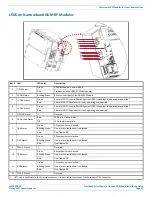 Предварительный просмотр 25 страницы CommScope FlexWave Installation Manual