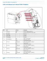 Предварительный просмотр 26 страницы CommScope FlexWave Installation Manual