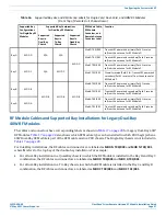 Предварительный просмотр 31 страницы CommScope FlexWave Installation Manual