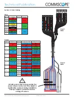 Preview for 3 page of CommScope HELIAX FiderFeed DFJ-4S112B Technical Publication