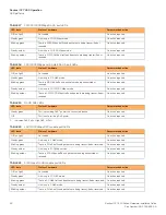 Preview for 64 page of CommScope ICX7400-1X40GQ Hardware Installation Manual