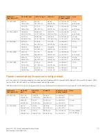 Preview for 81 page of CommScope ICX7400-1X40GQ Hardware Installation Manual