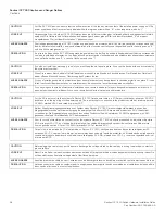 Preview for 96 page of CommScope ICX7400-1X40GQ Hardware Installation Manual