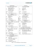 Preview for 13 page of CommScope ION-17EHP Manual