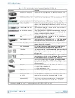 Preview for 14 page of CommScope ION-E Series Installation Manual