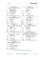 Preview for 11 page of CommScope ION-M17EHP/19P Manual